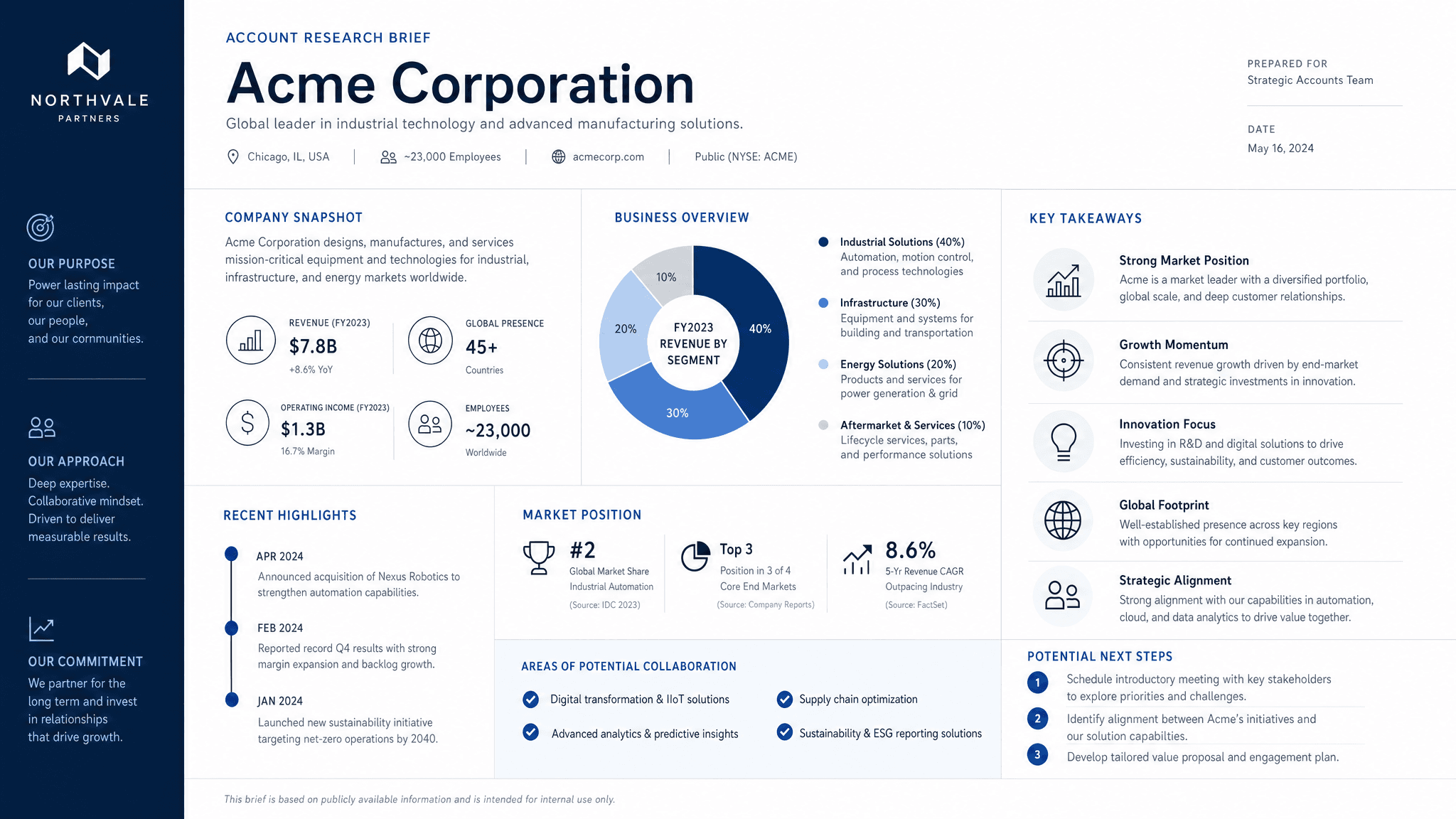 Account research brief