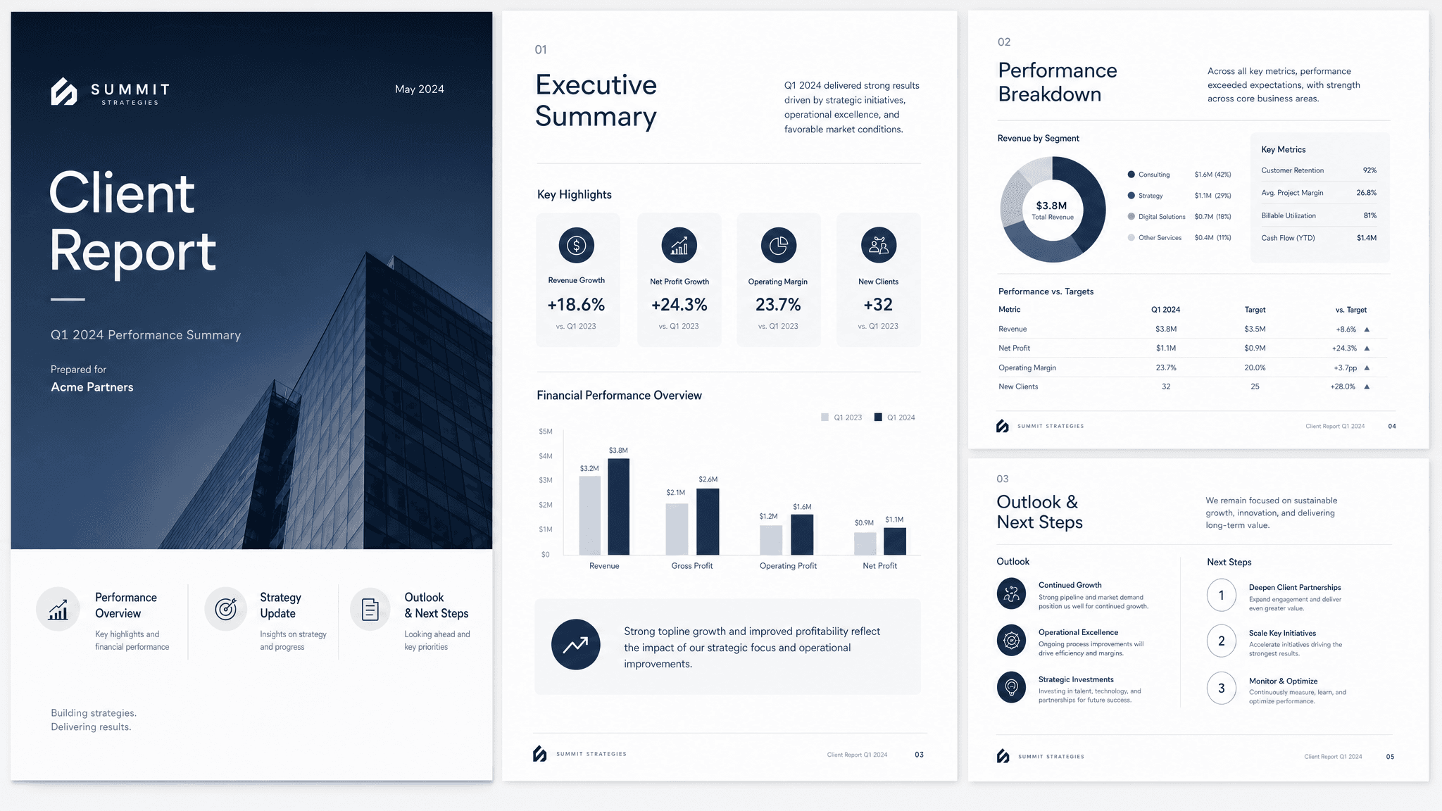 Client report