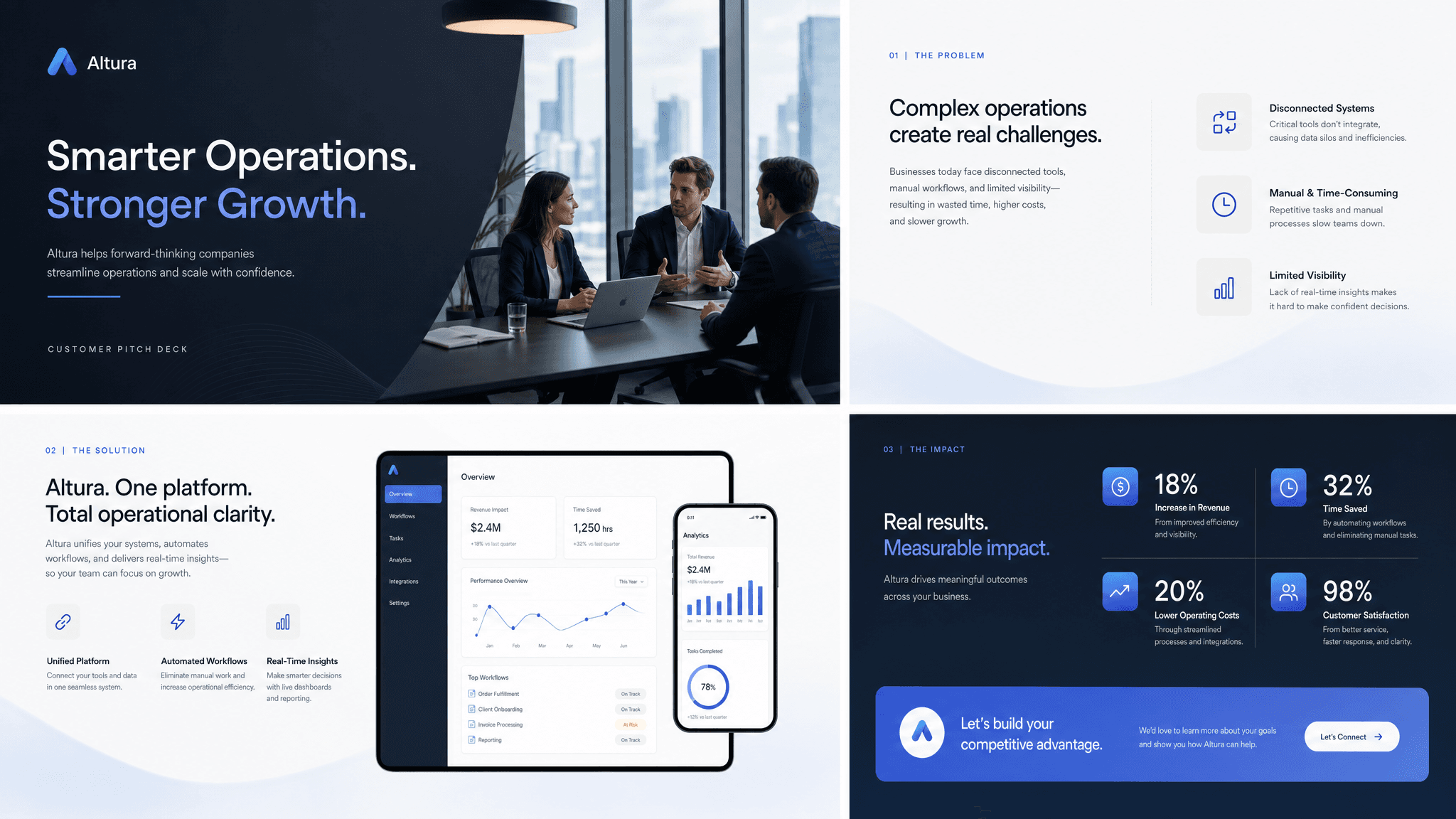 Customer pitch