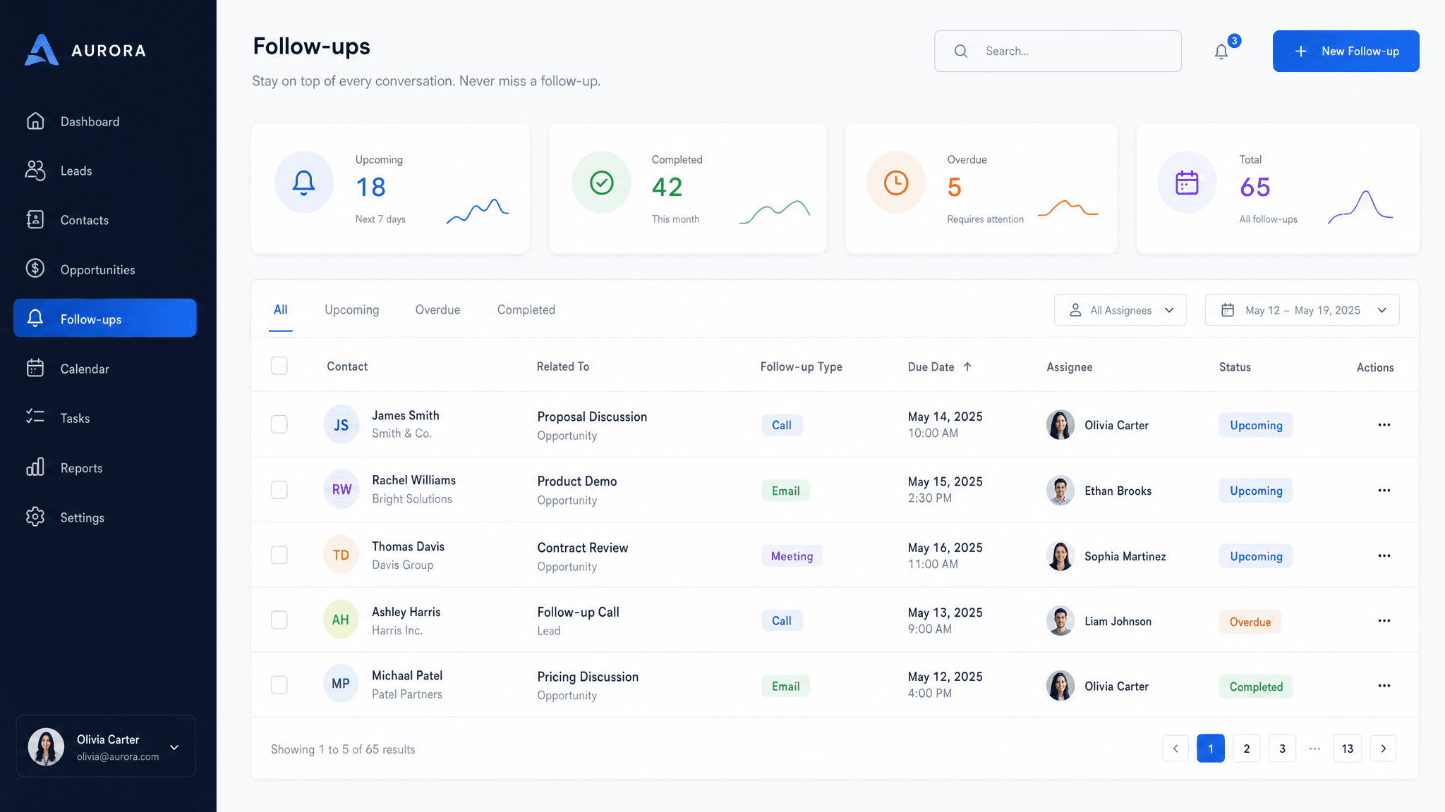 Follow-up page