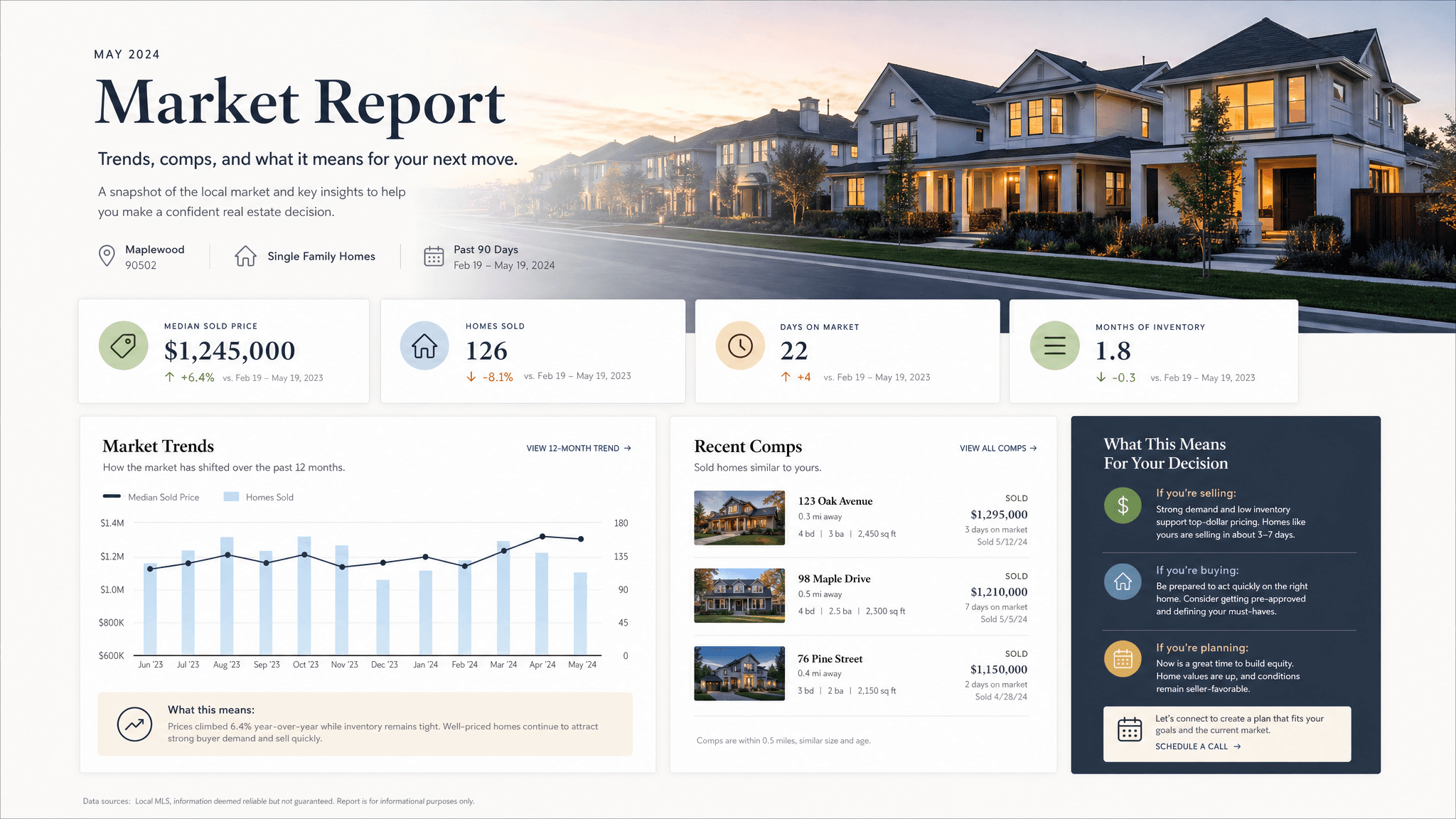 Market report