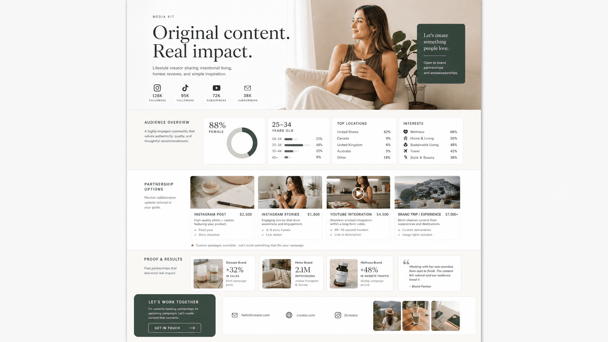 Media kit