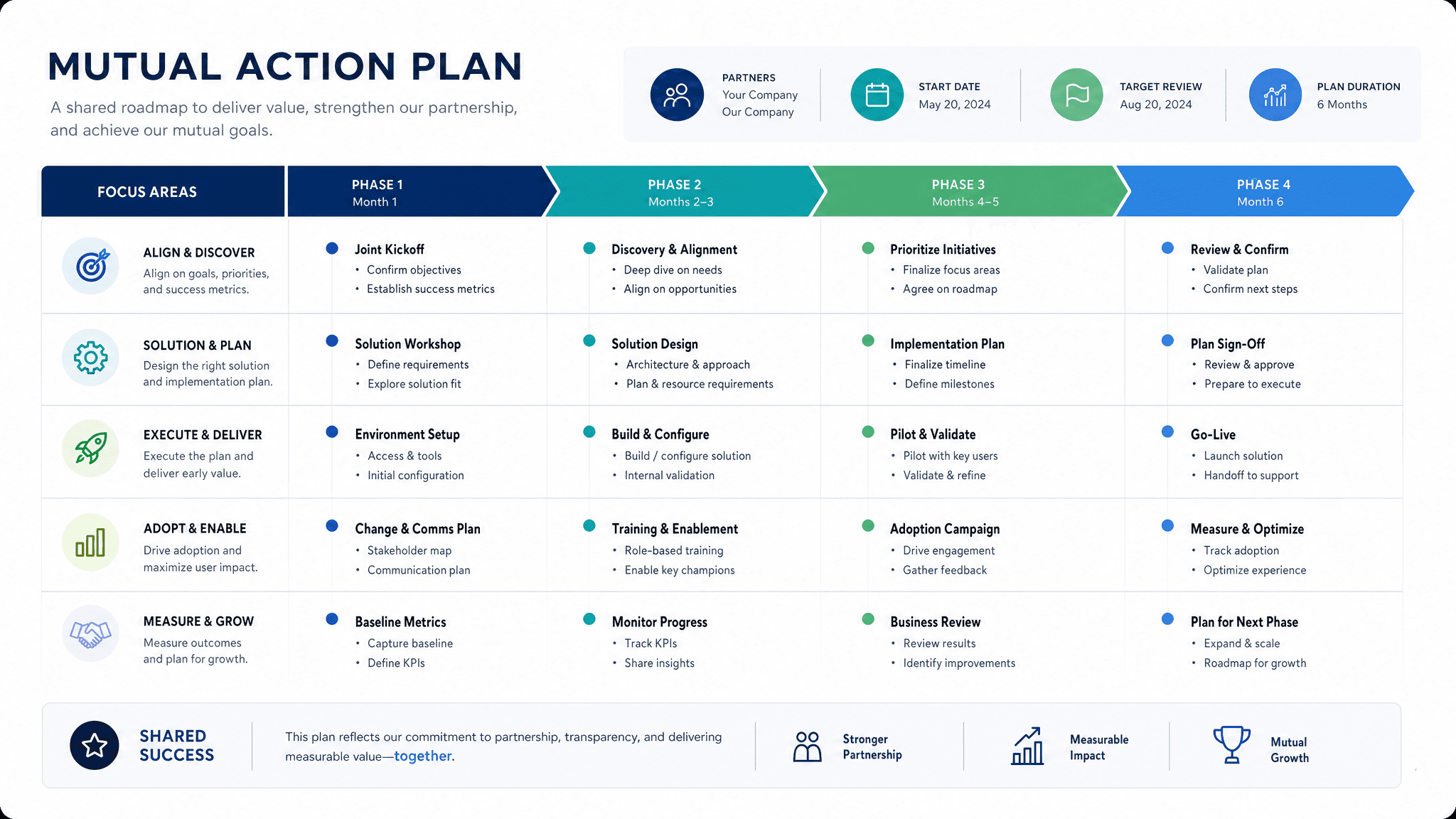 Mutual action plan