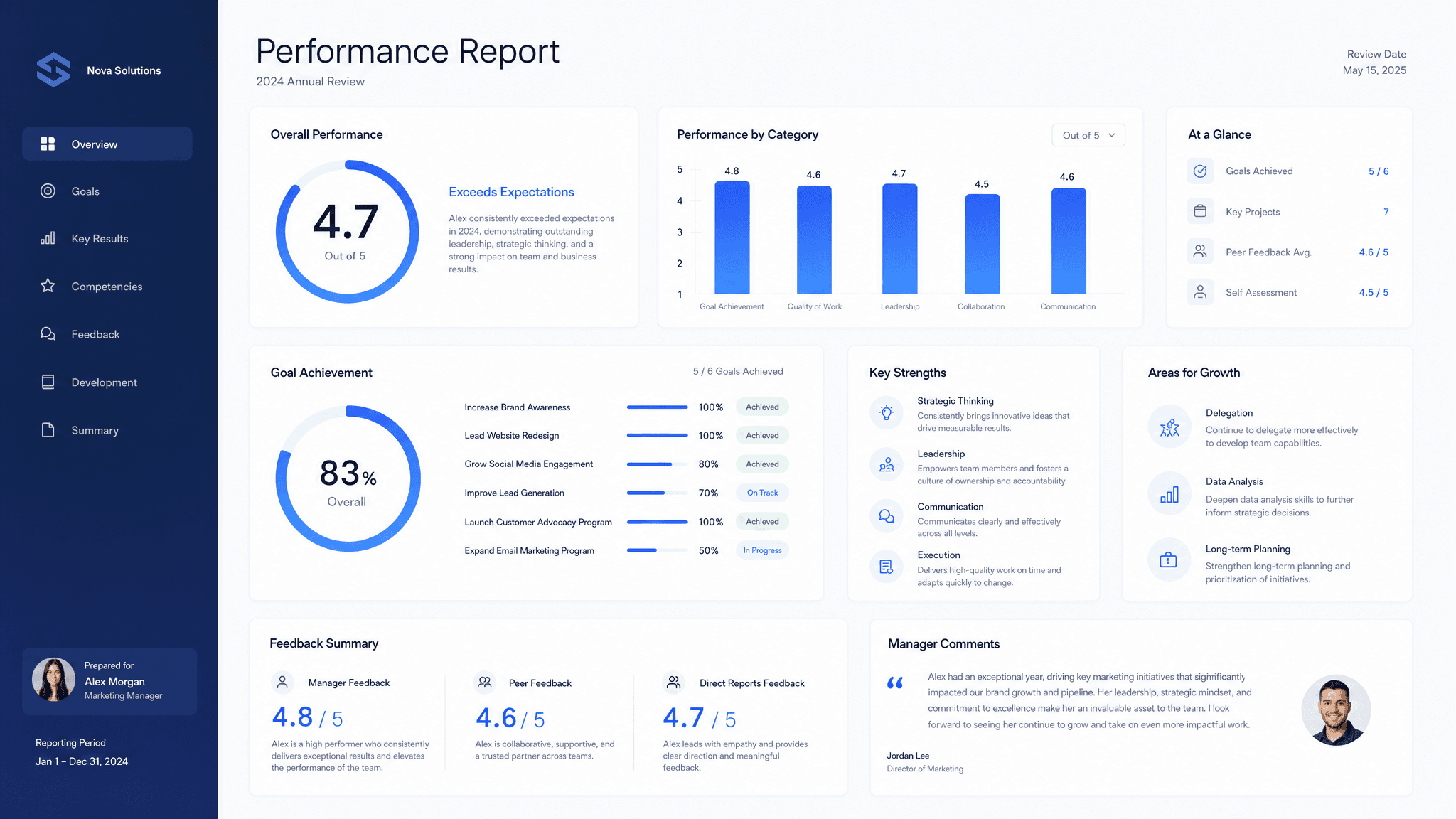 Performance report