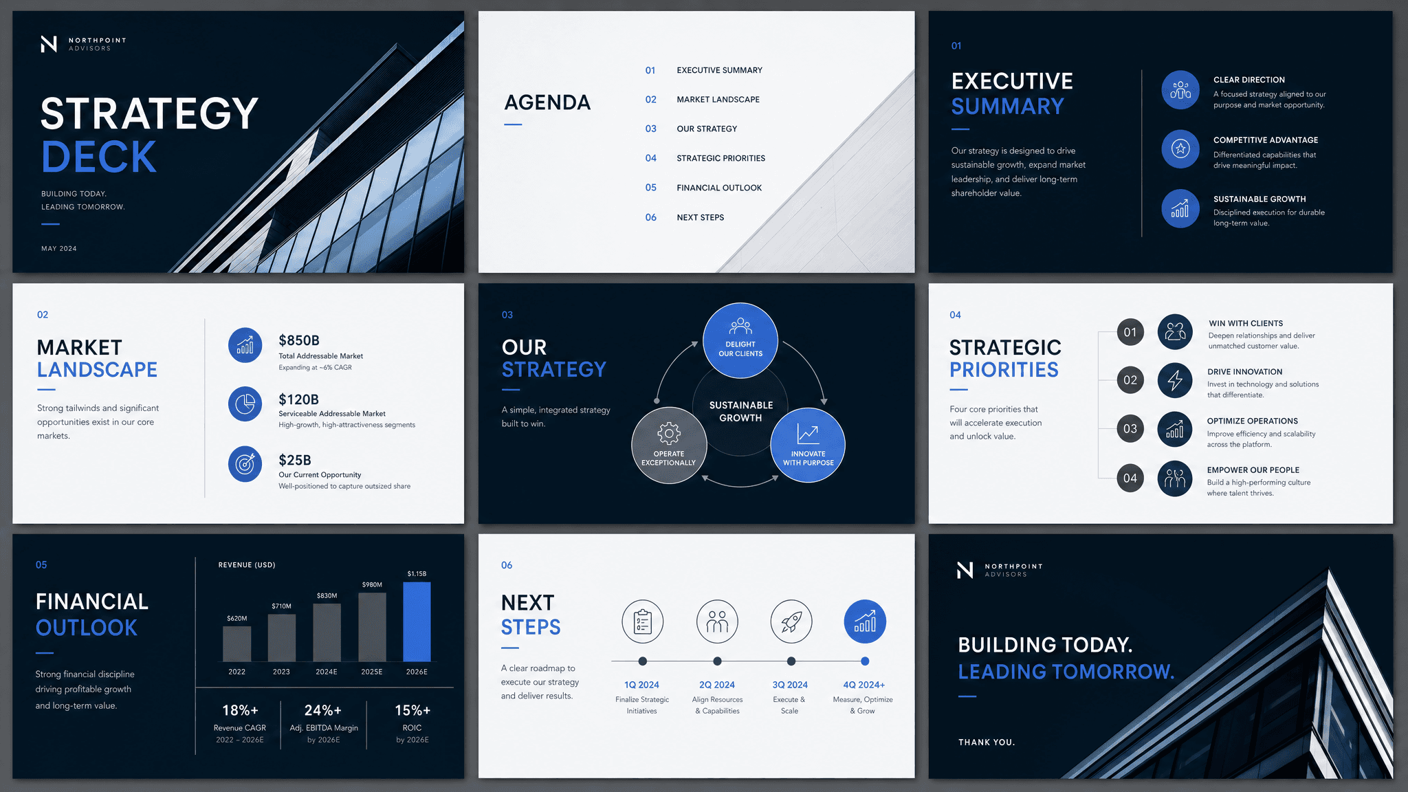 Strategy deck