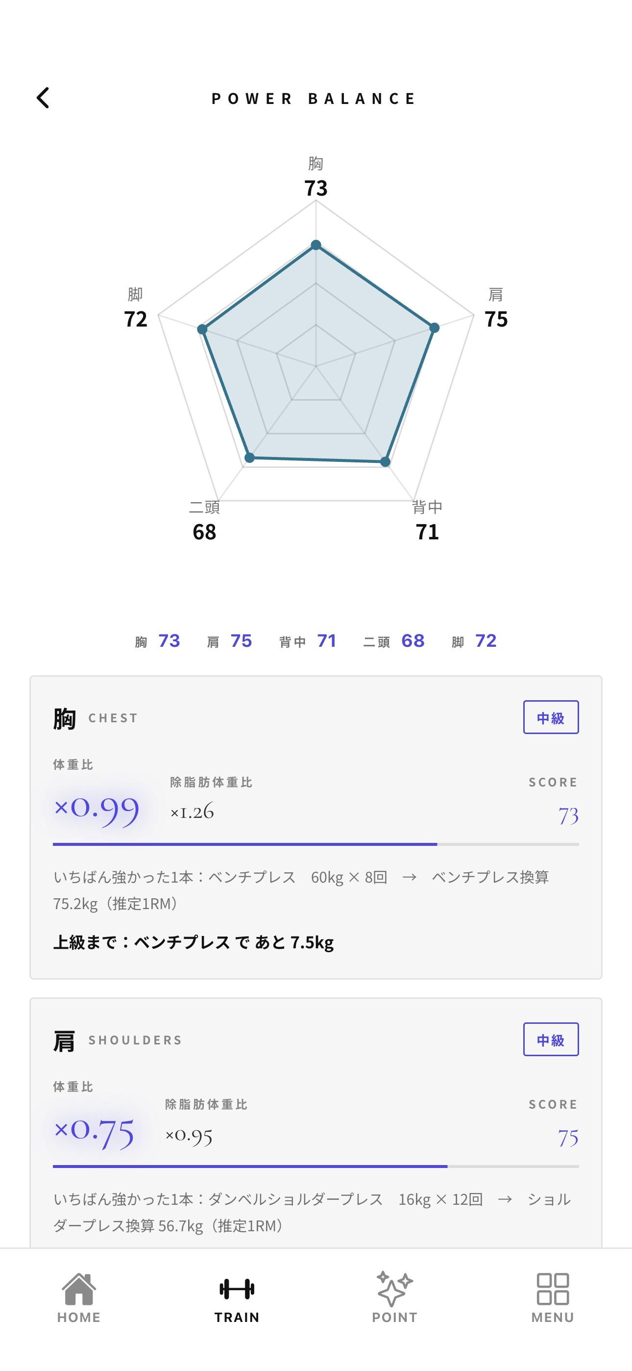 CLEAN.アプリのパワーバランス画面