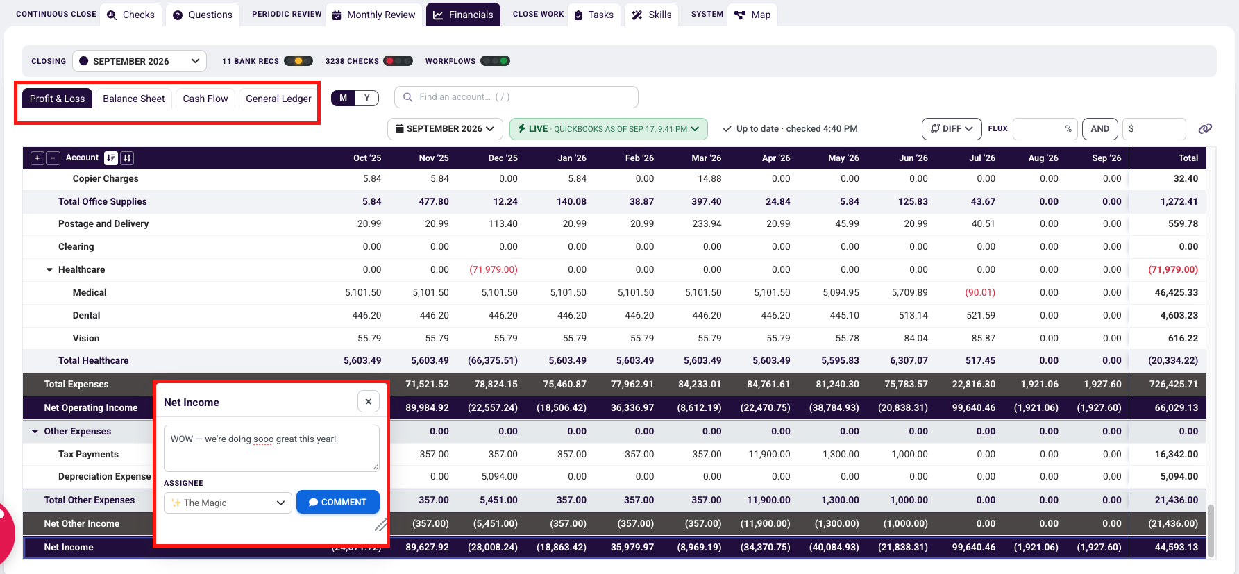 Closer Profit and Loss for September 2026 with a comment on Net Income assigned to The Magic