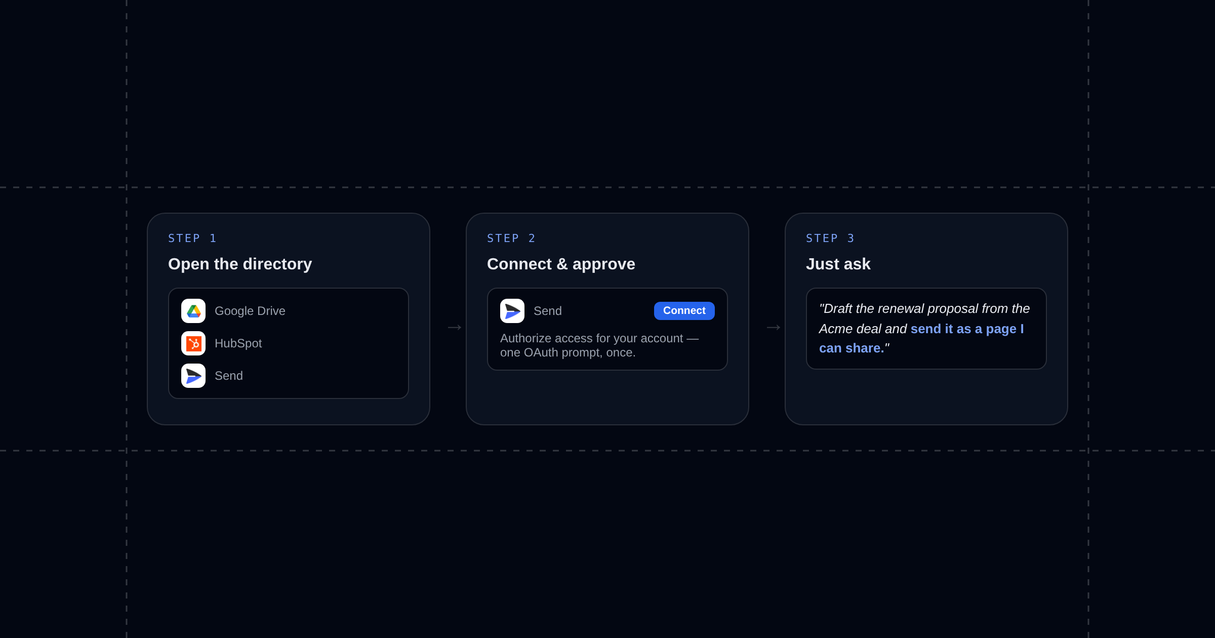 How to add a connector to Claude in three steps: open the directory, click Connect and approve the OAuth prompt, then just ask in conversation
