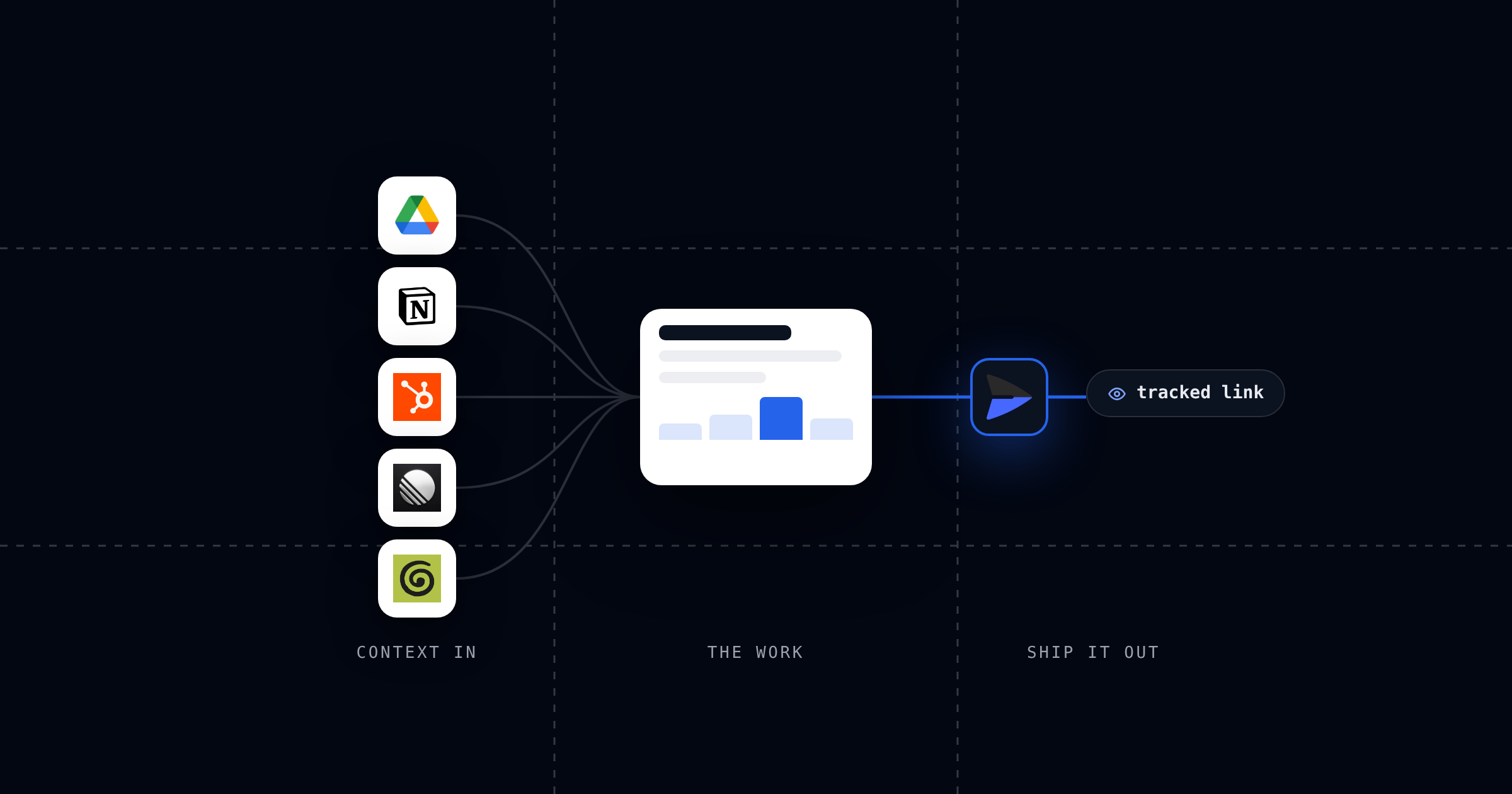 The best Claude connector stack: Google Drive, Notion, HubSpot, Linear, and Granola feed context into the work, and the Send connector ships it out as a tracked link