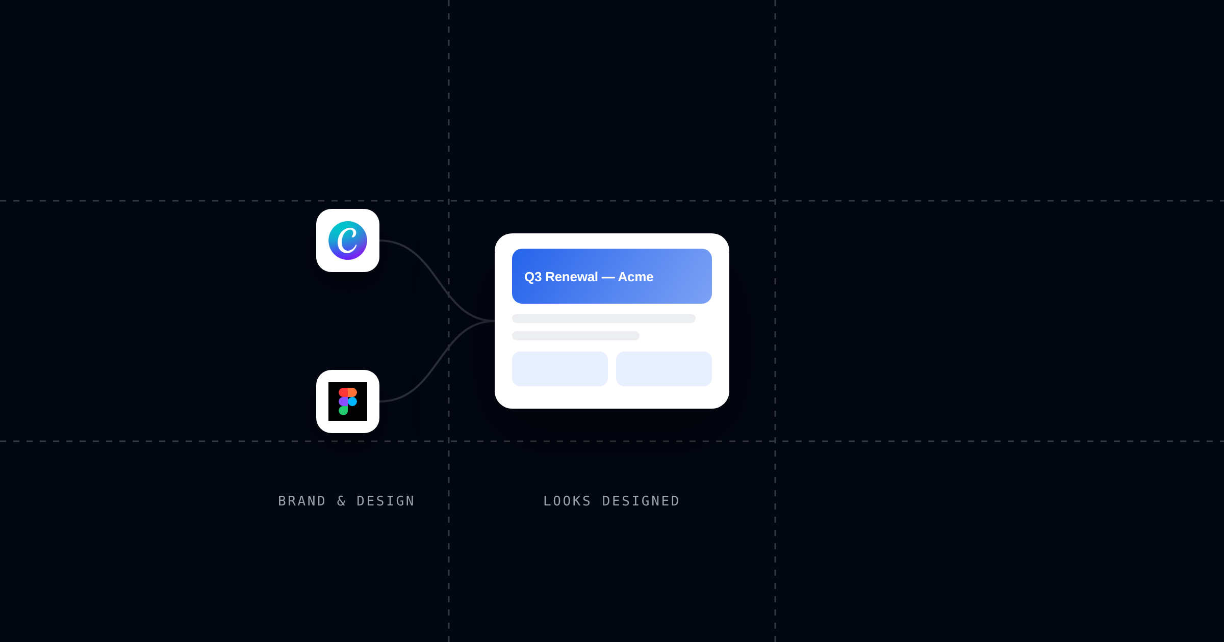 Canva and Figma connectors shape the document Claude is making, so what you ship looks designed